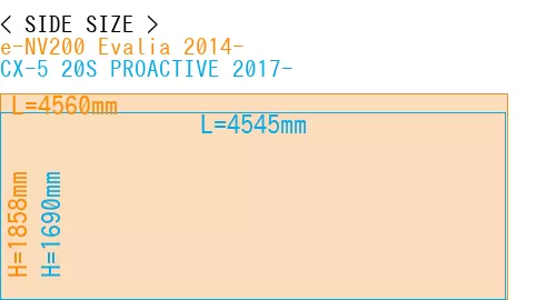 #e-NV200 Evalia 2014- + CX-5 20S PROACTIVE 2017-